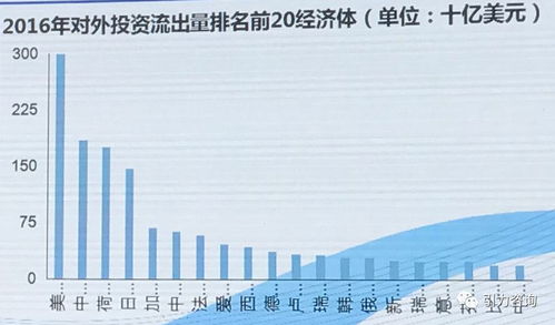 干货直达 三 亚太资产管理高峰论坛中,巴曙松都讲了啥