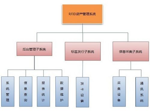 固定资产管理系统解决方案