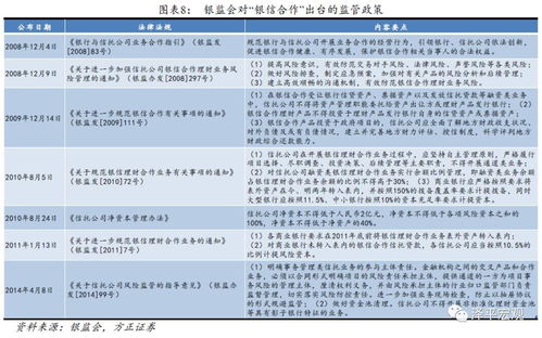 任泽平 揭开信托业监管套利面纱 9年20倍的增长奇迹