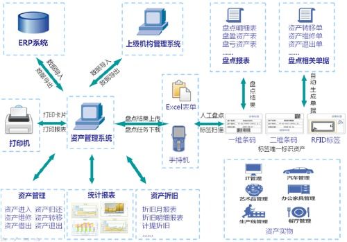 资产管理软件 固定资产条码管理软件 资产盘点软件 物联网技术