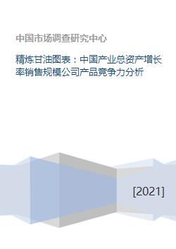 精炼甘油图表 中国产业总资产增长率销售规模公司产品竞争力分析