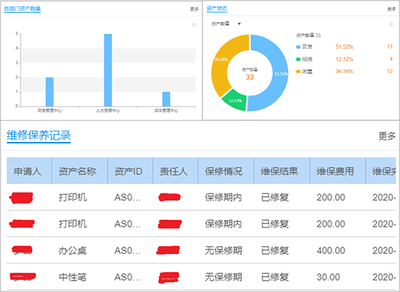 高校资产管理:全流程数字化管理 助力“智慧校园”