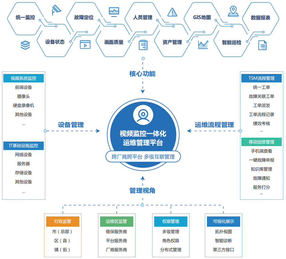 变电站电力运维系统的无人化智能升级改造