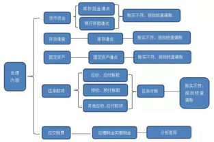 乱账处理 一个会计用了半年,另一个会计用这种方法只用了5天