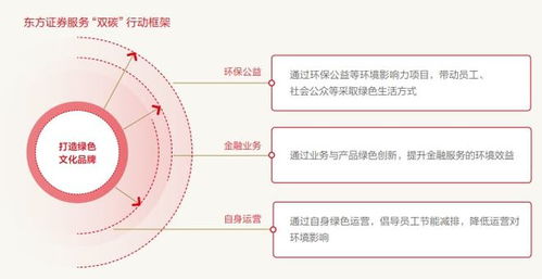 财富管理释放动能净利同比近翻倍 东方证券业绩与社会责任并行