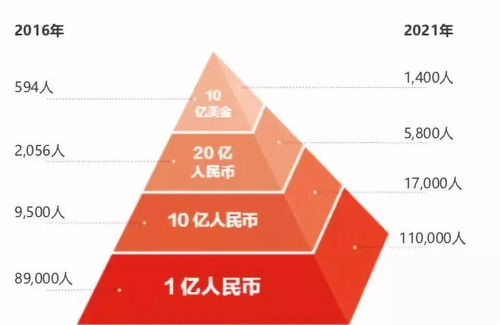 pe vc 一文解密募资地图和金主背后诉求