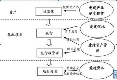 天蓝星操盘手联盟: 不二神股--爱建股份 副标题:自贸区里基本面逻辑最强的龙头--爱建股份 周五盘中我们在雪球发了一则消息: 如果自贸区转移到金融,600643. - 雪球