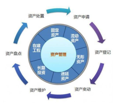 RFID高校资产管理系统解决方案,打造信息化管理