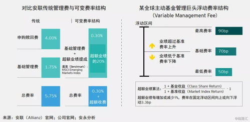 2019年全球资产管理行业报告 规模达95.3万亿美元 资金加速流入被动型产品