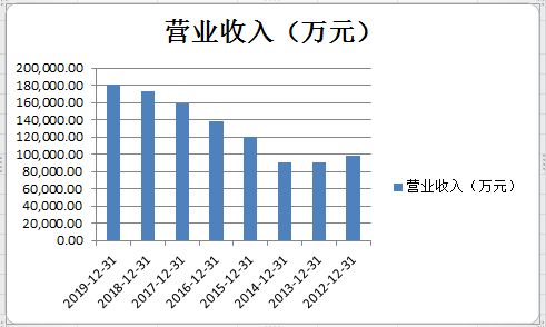 鲁股观察 营收增长难掩净利颓势,保龄宝股东增持为哪般