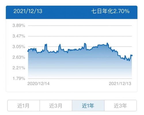 国有行理财公司现金类收益榜中银 建信多只产品上榜,建信一产品投资不少母行abs丨机警理财日报 12月15日