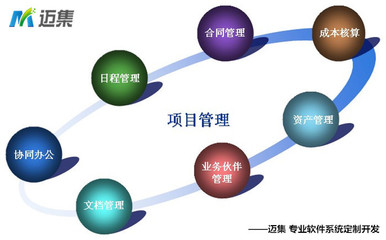 项目管理软件对企业不可忽视的必要性