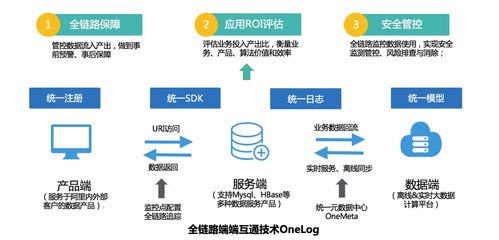 浅谈企业的数据资产管理