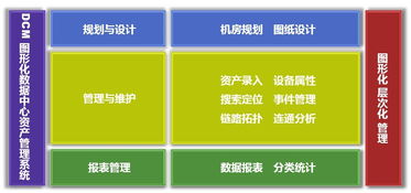 dcm 让idc设备资产管理者举重若轻