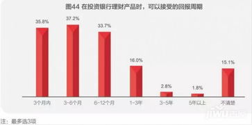 民众的钱近80 都买房了 家庭户均资产160万