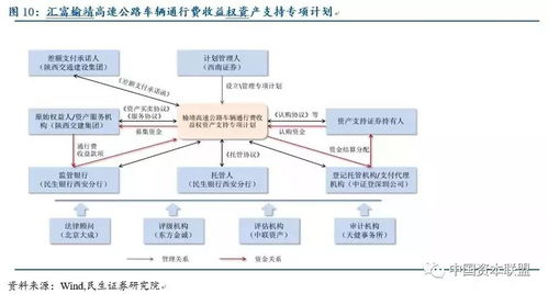 图解ppp abs的操作流程 玩转ppp资产证券化需要知道的一些模式