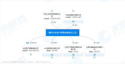 时隔20多年 第五家全国性资产管理公司来了 不良资产处置行业持续扩容