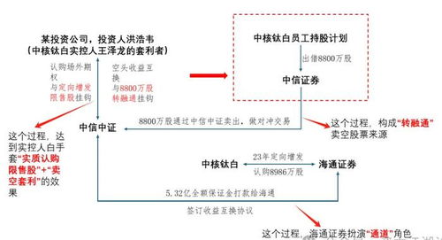 中国最年轻亿万富豪 套利6063亿 被罚1.33亿