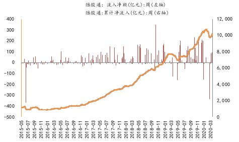 保持耐心,把握结构