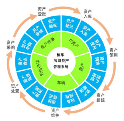 恒华智慧资产管理系统