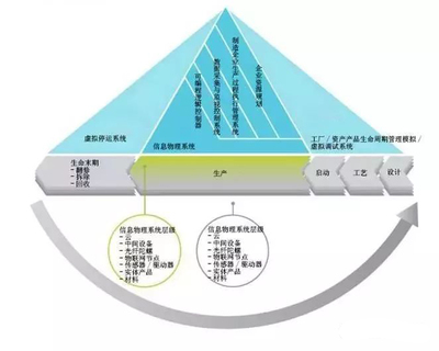 CPS在欧洲制造业中的地位展望