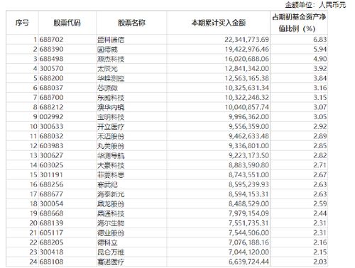 新华基金赵强管理5只产品上半年亏超14 警示红利公司风险,下半年看好三个方向机会 调仓换股