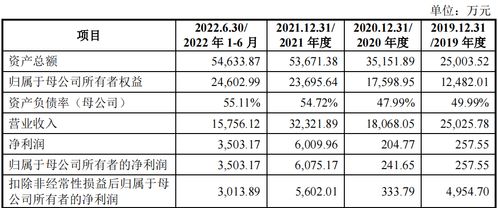 高度依赖单一供应商,采购价格公允性论述不充分,创业板ipo被否